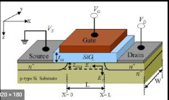 Gate, Source, Drain으로 이루어진 개념적인 MOSFET 구조